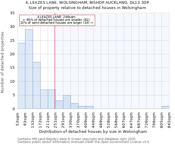 4, LEAZES LANE, WOLSINGHAM, BISHOP AUCKLAND, DL13 3DP: Size of property relative to detached houses houses in Wolsingham