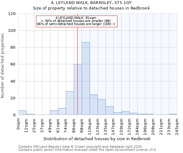 4, LEYLAND WALK, BARNSLEY, S75 1GY: Size of property relative to detached houses houses in Redbrook