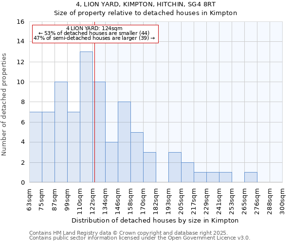 4, LION YARD, KIMPTON, HITCHIN, SG4 8RT: Size of property relative to detached houses houses in Kimpton
