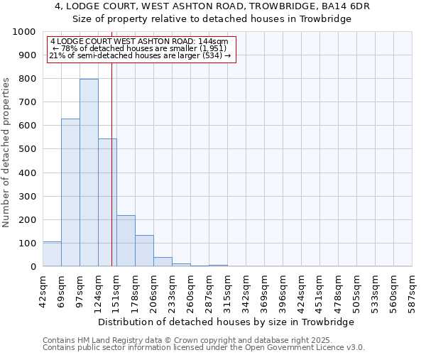 4, LODGE COURT, WEST ASHTON ROAD, TROWBRIDGE, BA14 6DR: Size of property relative to detached houses houses in Trowbridge
