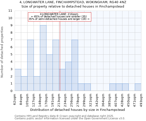 4, LONGWATER LANE, FINCHAMPSTEAD, WOKINGHAM, RG40 4NZ: Size of property relative to detached houses houses in Finchampstead