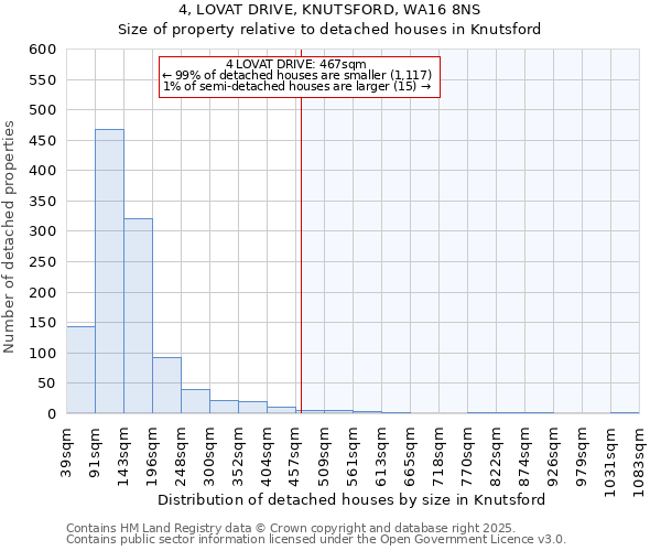 4, LOVAT DRIVE, KNUTSFORD, WA16 8NS: Size of property relative to detached houses houses in Knutsford