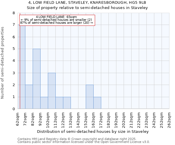 4, LOW FIELD LANE, STAVELEY, KNARESBOROUGH, HG5 9LB: Size of property relative to semi-detached houses houses in Staveley