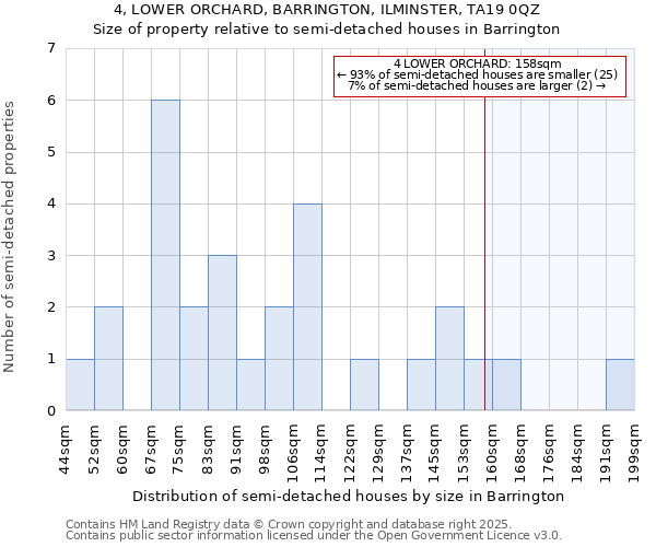 4, LOWER ORCHARD, BARRINGTON, ILMINSTER, TA19 0QZ: Size of property relative to semi-detached houses houses in Barrington