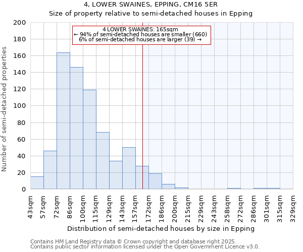 4, LOWER SWAINES, EPPING, CM16 5ER: Size of property relative to semi-detached houses houses in Epping