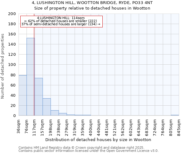 4, LUSHINGTON HILL, WOOTTON BRIDGE, RYDE, PO33 4NT: Size of property relative to detached houses houses in Wootton