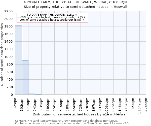 4 LYDIATE FARM, THE LYDIATE, HESWALL, WIRRAL, CH60 8QN: Size of property relative to semi-detached houses houses in Heswall