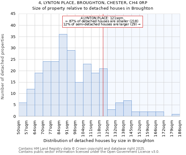4, LYNTON PLACE, BROUGHTON, CHESTER, CH4 0RP: Size of property relative to detached houses houses in Broughton