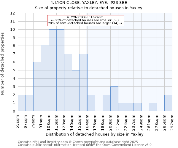 4, LYON CLOSE, YAXLEY, EYE, IP23 8BE: Size of property relative to detached houses houses in Yaxley