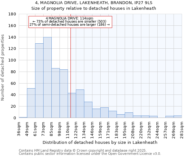 4, MAGNOLIA DRIVE, LAKENHEATH, BRANDON, IP27 9LS: Size of property relative to detached houses houses in Lakenheath