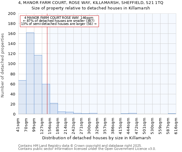 4, MANOR FARM COURT, ROSE WAY, KILLAMARSH, SHEFFIELD, S21 1TQ: Size of property relative to detached houses houses in Killamarsh