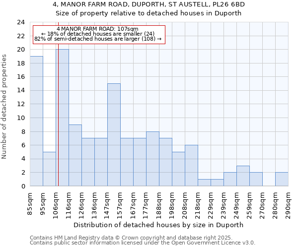 4, MANOR FARM ROAD, DUPORTH, ST AUSTELL, PL26 6BD: Size of property relative to detached houses in Duporth