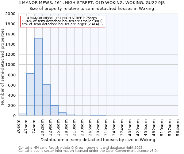 4 MANOR MEWS, 161, HIGH STREET, OLD WOKING, WOKING, GU22 9JS: Size of property relative to semi-detached houses houses in Woking