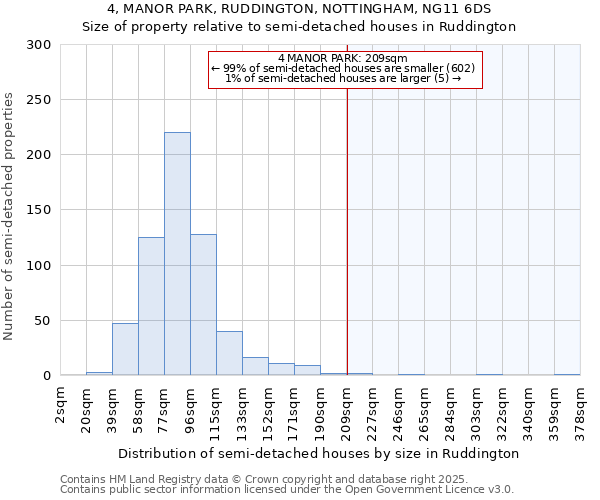 4, MANOR PARK, RUDDINGTON, NOTTINGHAM, NG11 6DS: Size of property relative to detached houses in Ruddington