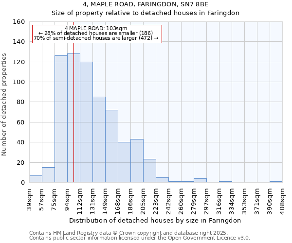 4, MAPLE ROAD, FARINGDON, SN7 8BE: Size of property relative to detached houses houses in Faringdon