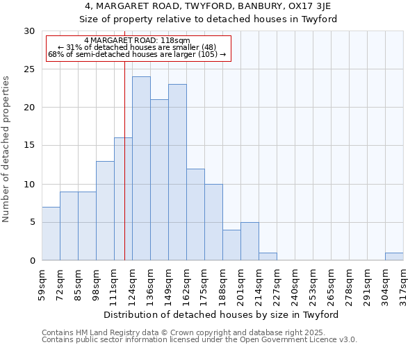 4, MARGARET ROAD, TWYFORD, BANBURY, OX17 3JE: Size of property relative to detached houses in Twyford