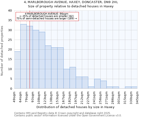 4, MARLBOROUGH AVENUE, HAXEY, DONCASTER, DN9 2HL: Size of property relative to detached houses houses in Haxey