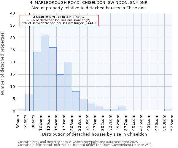 4, MARLBOROUGH ROAD, CHISELDON, SWINDON, SN4 0NR: Size of property relative to detached houses houses in Chiseldon