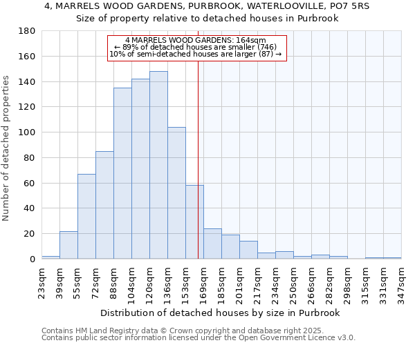 4, MARRELS WOOD GARDENS, PURBROOK, WATERLOOVILLE, PO7 5RS: Size of property relative to detached houses houses in Purbrook