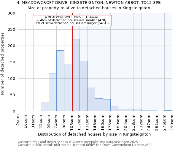 4, MEADOWCROFT DRIVE, KINGSTEIGNTON, NEWTON ABBOT, TQ12 3PB: Size of property relative to detached houses houses in Kingsteignton