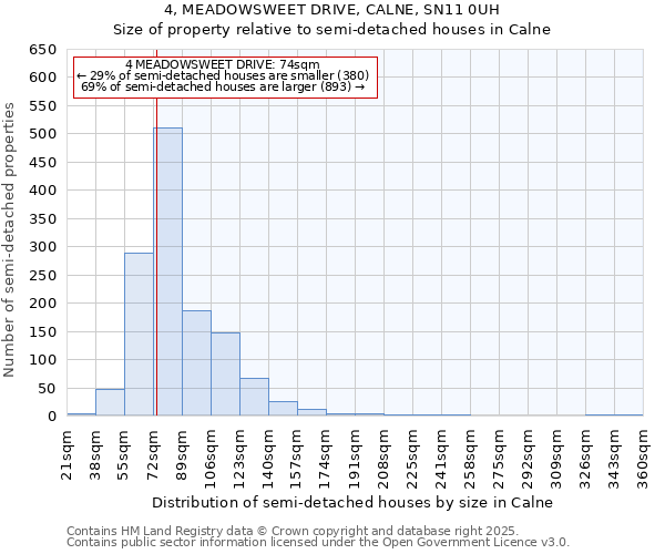 4, MEADOWSWEET DRIVE, CALNE, SN11 0UH: Size of property relative to semi-detached houses houses in Calne