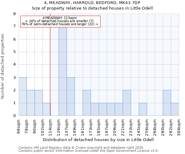 4, MEADWAY, HARROLD, BEDFORD, MK43 7DP: Size of property relative to detached houses houses in Little Odell