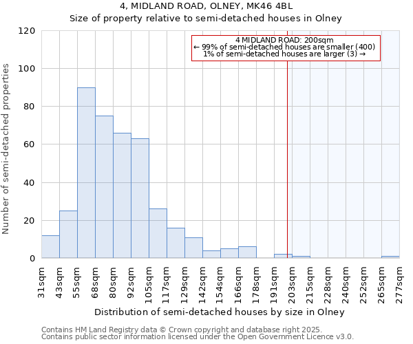 4, MIDLAND ROAD, OLNEY, MK46 4BL: Size of property relative to detached houses in Olney