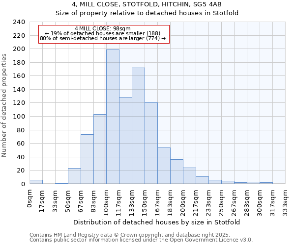 4, MILL CLOSE, STOTFOLD, HITCHIN, SG5 4AB: Size of property relative to detached houses in Stotfold