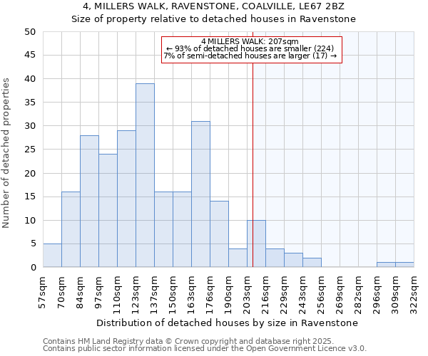 4, MILLERS WALK, RAVENSTONE, COALVILLE, LE67 2BZ: Size of property relative to detached houses houses in Ravenstone