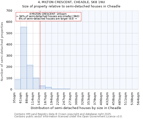 4, MILTON CRESCENT, CHEADLE, SK8 1NU: Size of property relative to semi-detached houses houses in Cheadle