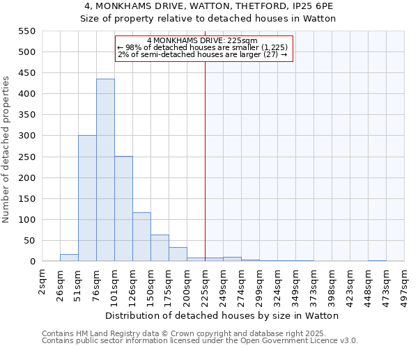 4, MONKHAMS DRIVE, WATTON, THETFORD, IP25 6PE: Size of property relative to detached houses in Watton