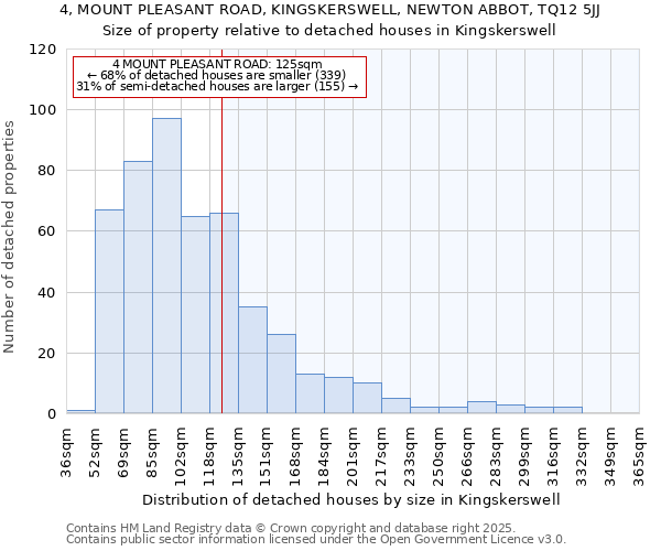 4, MOUNT PLEASANT ROAD, KINGSKERSWELL, NEWTON ABBOT, TQ12 5JJ: Size of property relative to detached houses houses in Kingskerswell