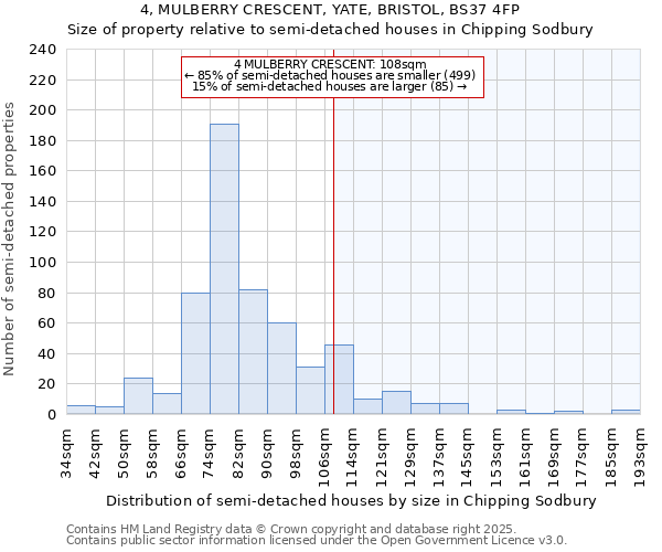 4, MULBERRY CRESCENT, YATE, BRISTOL, BS37 4FP: Size of property relative to semi-detached houses houses in Chipping Sodbury