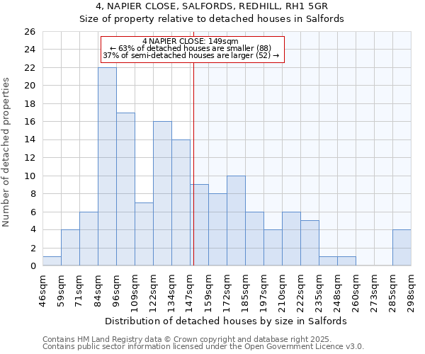 4, NAPIER CLOSE, SALFORDS, REDHILL, RH1 5GR: Size of property relative to detached houses houses in Salfords