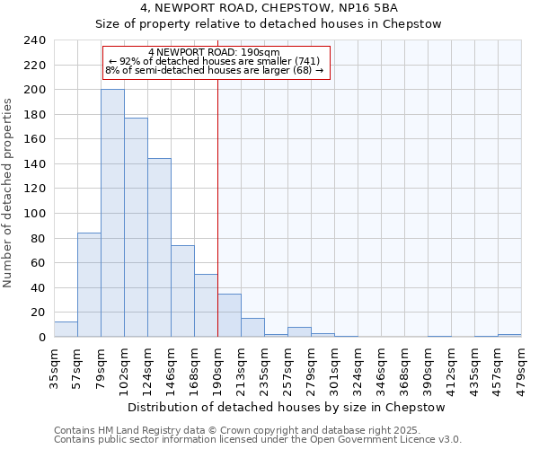4, NEWPORT ROAD, CHEPSTOW, NP16 5BA: Size of property relative to detached houses houses in Chepstow
