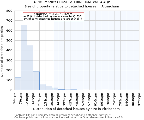 4, NORMANBY CHASE, ALTRINCHAM, WA14 4QP: Size of property relative to detached houses houses in Altrincham