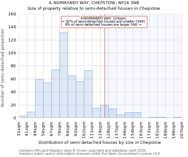 4, NORMANDY WAY, CHEPSTOW, NP16 5NB: Size of property relative to semi-detached houses houses in Chepstow
