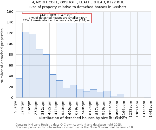 4, NORTHCOTE, OXSHOTT, LEATHERHEAD, KT22 0HL: Size of property relative to detached houses houses in Oxshott