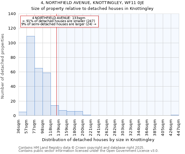 4, NORTHFIELD AVENUE, KNOTTINGLEY, WF11 0JE: Size of property relative to detached houses in Knottingley