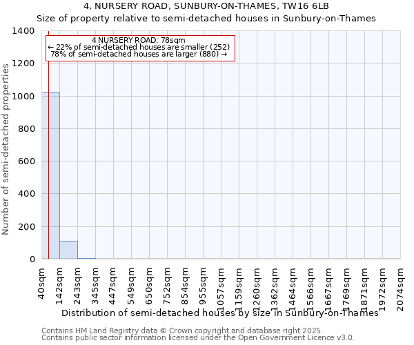 4, NURSERY ROAD, SUNBURY-ON-THAMES, TW16 6LB: Size of property relative to semi-detached houses houses in Sunbury-on-Thames