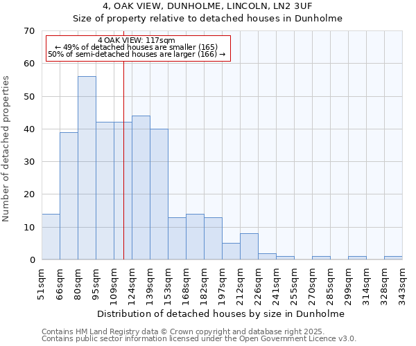 4, OAK VIEW, DUNHOLME, LINCOLN, LN2 3UF: Size of property relative to detached houses houses in Dunholme