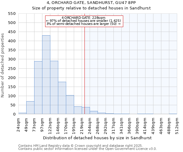 4, ORCHARD GATE, SANDHURST, GU47 8PP: Size of property relative to detached houses houses in Sandhurst
