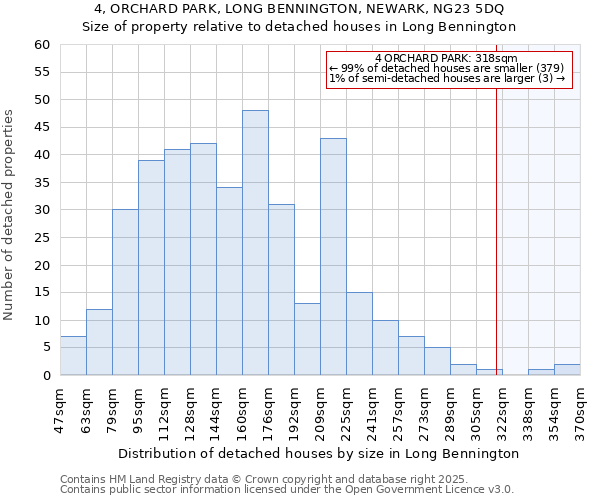 4, ORCHARD PARK, LONG BENNINGTON, NEWARK, NG23 5DQ: Size of property relative to detached houses houses in Long Bennington