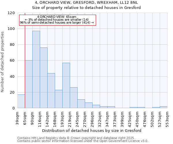 4, ORCHARD VIEW, GRESFORD, WREXHAM, LL12 8NL: Size of property relative to detached houses houses in Gresford