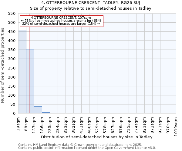 4, OTTERBOURNE CRESCENT, TADLEY, RG26 3UJ: Size of property relative to semi-detached houses houses in Tadley