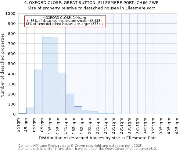4, OXFORD CLOSE, GREAT SUTTON, ELLESMERE PORT, CH66 2WE: Size of property relative to detached houses houses in Ellesmere Port