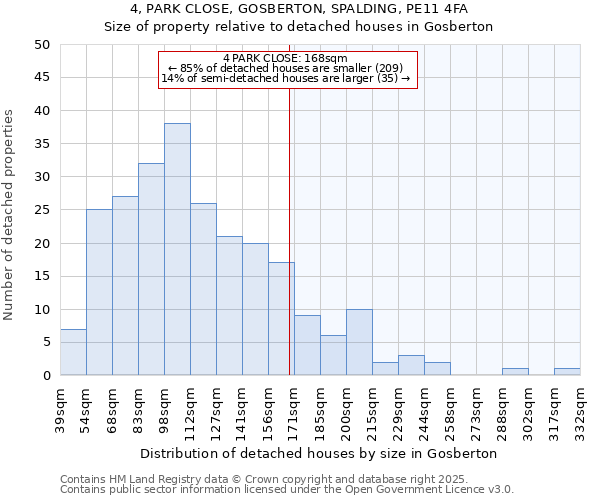 4, PARK CLOSE, GOSBERTON, SPALDING, PE11 4FA: Size of property relative to detached houses houses in Gosberton