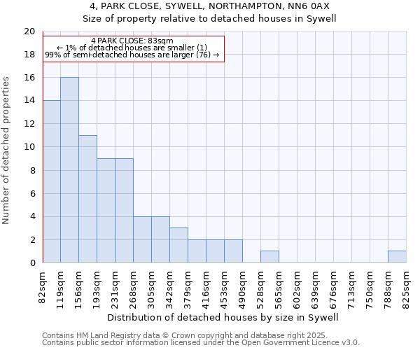 4, PARK CLOSE, SYWELL, NORTHAMPTON, NN6 0AX: Size of property relative to detached houses in Sywell