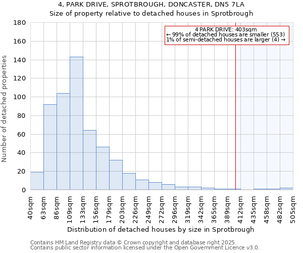 4, PARK DRIVE, SPROTBROUGH, DONCASTER, DN5 7LA: Size of property relative to detached houses houses in Sprotbrough
