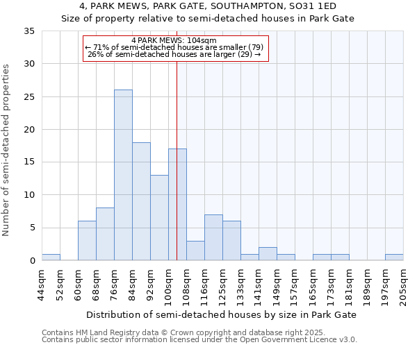 4, PARK MEWS, PARK GATE, SOUTHAMPTON, SO31 1ED: Size of property relative to semi-detached houses houses in Park Gate